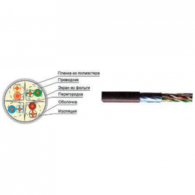 Фотография товара 'ITK LC1-C604-322 Витая пара F/UTP кат.6 4x2х23AWG LSZH'