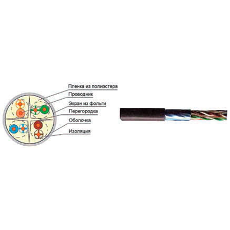 Фотография товара 'ITK LC1-C604-322 Витая пара F/UTP кат.6 4x2х23AWG LSZH'